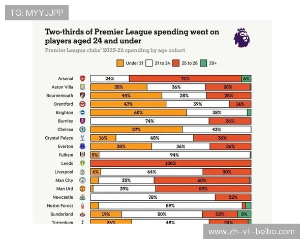英超球队的引援策略